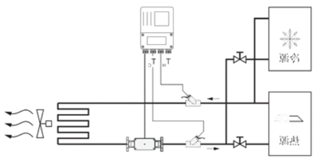LDGR Electromagnetic BTU meter