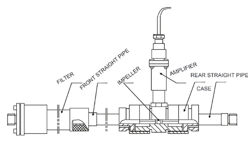 LWGY Turbine Flow Sensor Thread Connection