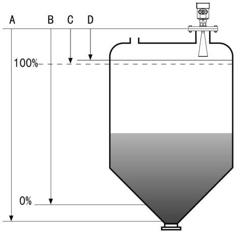Water Conservancy Engineering Radar Level Gauge